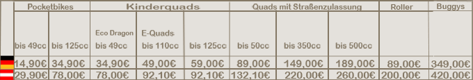 Versandtabelle